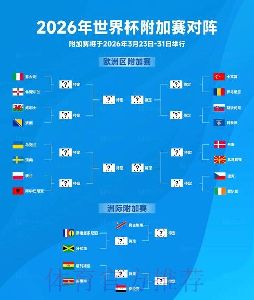 官方权威揭晓世界杯预测