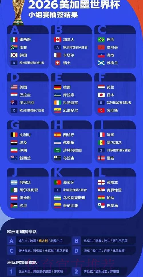 官方权威揭晓世界杯预测