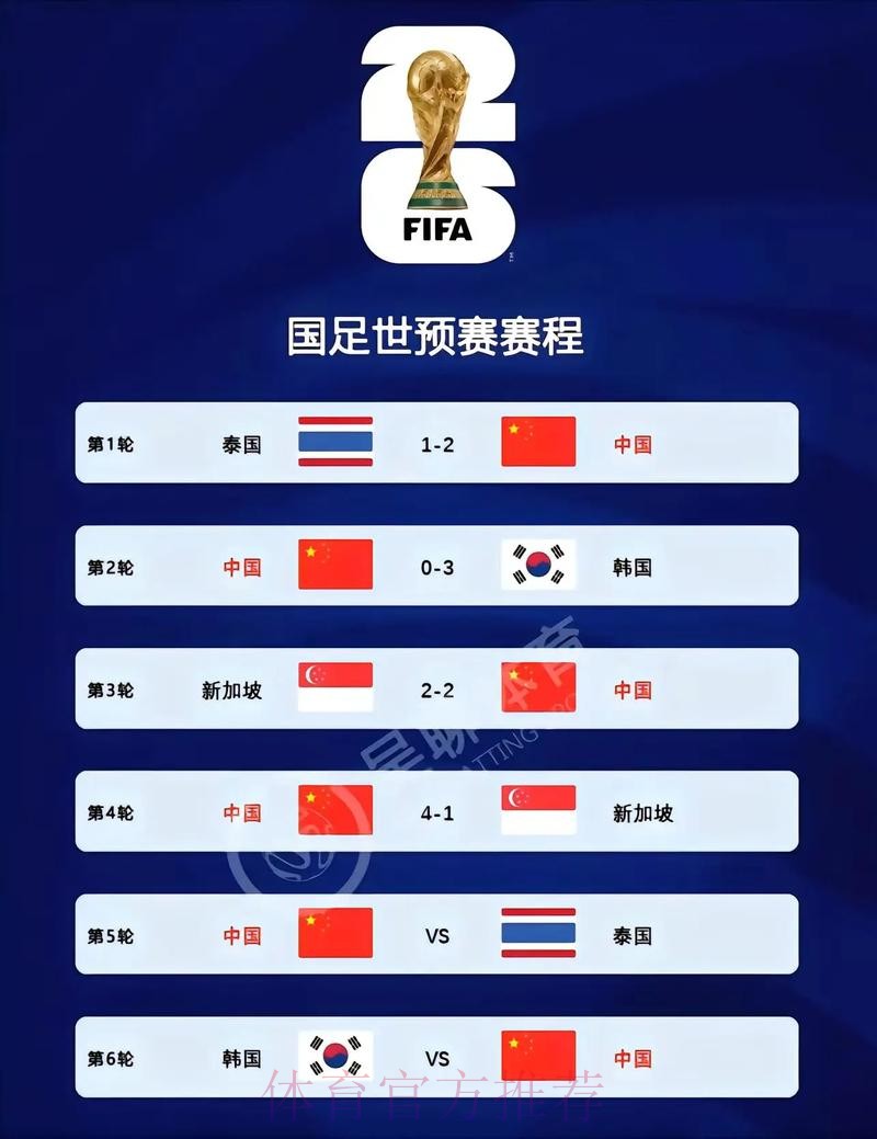 2026世界杯比分预测与安全措施 2026世界杯比分预测与安全措施